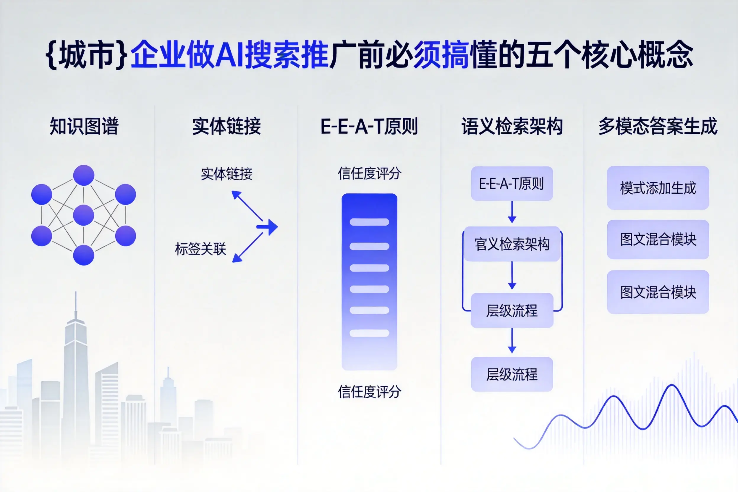 大通企业做AI搜索推广前必须搞懂的五个核心概念